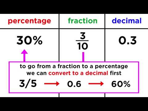 Converting 0.535 to a Fraction: Explained